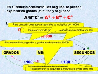 En el sistema centesimal los ángulos se pueden expresar en grados ,minutos y segundos Los números B y C deben ser menores de 100 RELACIONES DE CONVERSIÓN GRADOS MINUTOS SEGUNDOS x 100 x 100 x 10 000 : 100 : 100 : 10 000 < < < < < < < < < < < < Para convertir de grados a minutos se multiplica por 100 Para convertir de minutos a grados se divide entre 100 Para convertir de minutos a segundos se multiplica por 100 Para convertir de segundos a minutos se divide entre 100 Para convertir de grados a segundos se multiplica por 10000 Para convertir de segundos a grados se divide entre 10000 