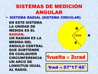 SISTEMAS DE MEDICIÓN ANGULAR SISTEMA RADIAL (SISTEMA CIRCULAR) UN RADIÁN ES LA MEDIDA DEL ÁNGULO CENTRAL QUE SUBTIENDE EN CUALQUIER CIRCUNFERENCIA UN ARCO DE LONGITUD IGUAL AL RADIO.  R R R ) EN ESTE SISTEMA LA UNIDAD DE MEDIDA ES EL  RADIÁN . 
