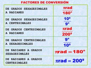 FACTORES DE CONVERSIÓN DE GRADOS SEXAGESIMALES A RADIANES DE GRADOS SEXAGESIMALES A CENTESIMALES DE GRADOS CENTESIMALES A RADIANES DE GRADOS CENTESIMALES  A SEXAGESIMALES DE RADIANES A GRADOS SEXAGESIMALES DE RADIANES A GRADOS CENTESIMALES 
