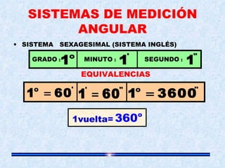 SISTEMAS DE MEDICIÓN ANGULAR SISTEMA  SEXAGESIMAL (SISTEMA INGLÉS) GRADO  :  MINUTO  :  SEGUNDO  :  1vuelta= EQUIVALENCIAS 
