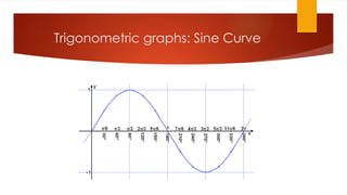 Trigonometric graphs: Sine Curve
 