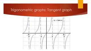 Trigonometric graphs: Tangent graph
 