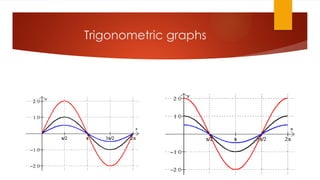 Trigonometric graphs
 