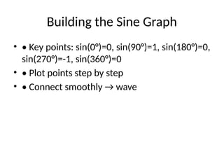 Building the Sine Graph
• • Key points: sin(0°)=0, sin(90°)=1, sin(180°)=0,
sin(270°)=-1, sin(360°)=0
• • Plot points step by step
• • Connect smoothly → wave
 