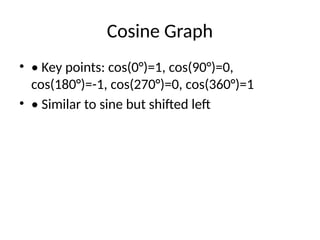 Cosine Graph
• • Key points: cos(0°)=1, cos(90°)=0,
cos(180°)=-1, cos(270°)=0, cos(360°)=1
• • Similar to sine but shifted left
 