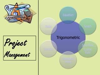 Equation



              Ratio                      Graph



                        Trigonometric
Project      Identity
                                        Sine Rule
                                         Cosine

Management                 Triangle’s
                                          Rule


                              Area
 