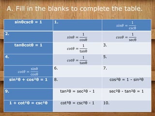 A. Fill in the blanks to complete the table.
The Fundamental Trigonometric Identities and Their Alternate Forms
sinθcscθ = 1 1.
𝑠𝑖𝑛𝜃 =
1
cscθ
2.
𝑠𝑖𝑛𝜃 =
1
cosθ
𝑐𝑜𝑠𝜃 =
1
secθ
tanθcotθ = 1
𝑐𝑜𝑡𝜃 =
1
tanθ
3.
4.
𝑐𝑜𝑡𝜃 =
1
tanθ
5.
𝑐𝑜𝑡𝜃 =
sinθ
cosθ
6. 7.
sin²θ + cos²θ = 1 8. cos²θ = 1 - sin²θ
9. tan²θ = sec²θ - 1 sec²θ - tan²θ = 1
1 + cot²θ = csc²θ cot²θ = csc²θ - 1 10.
 