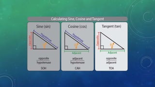 TRIGONOMETRIC IDENTITIES
 