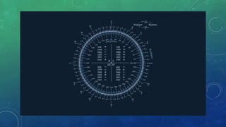 • The Pythagorean trigonometric identity is a trigonometric identity expressing
the Pythagorean theorem in terms of trigonometric functions.
 