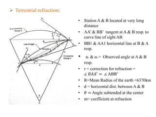  Terrestrial refraction:
• Station A & B located at very long
distance
• AA’ & BB’ tangent at A & B resp. to
curve line of sight AB
• BB1 & AA1 horizontal line at B & A
resp.
• α1 & α2 = Observed angle at A & B
resp.
• r = correction for refraction =
∠ 𝐵𝐴𝐴′
= ∠ ABB’
• R=Mean Radius of the earth =6370km
• d = horizontal dist. between A & B
• 𝜃 = Angle subtended at the center
• m= coefficient at refraction
 