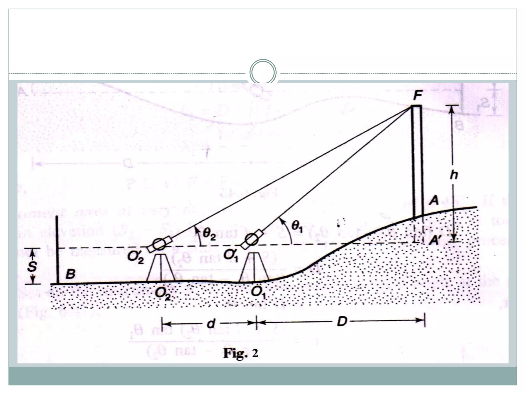 Trigonometric levelling | PPTX