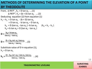 METHODS OF DETERMINING THE ELEVATION OF A POINT
BY THEODOLITE
From, Δ PA’P’ , h1 = D tan α1
. ....(1)
Δ PB’P’’, h2 = (b + D) tan α2 ....(2)
Deducting equation (2) from equation (1)
h1 – h2 = D tan α1 - (b + D) tan α2
= D tan α1 - b tan α2 – D tan α2
hd = D (tan α1 - tan α2 ) –b tan α2 (hd = h1 - h2 )
hd + b tan α2 = D (tan α1 - tan α2 )
D =
𝐡 𝐝+ 𝐛 𝐭𝐚𝐧 𝛂 𝟐
𝐭𝐚𝐧 𝛂 𝟏− 𝐭𝐚𝐧 𝛂 𝟐
D =
(𝐛 + 𝐡 𝐝 𝐜𝐨𝐭 𝛂 𝟐) 𝐭𝐚𝐧 𝛂 𝟐
𝐭𝐚𝐧 𝛂 𝟏− 𝐭𝐚𝐧 𝛂 𝟐
...(3)
Substitute value of D in equation (1),
h1 = D tan α1
h1 =
(𝒃− 𝒉 𝒅 𝒄𝒐𝒕 𝜶 𝟐) 𝒕𝒂𝒏 𝜶 𝟏 𝒕𝒂𝒏 𝜶 𝟐
𝒕𝒂𝒏 𝜶 𝟏− 𝒕𝒂𝒏 𝜶 𝟐
...(4)
TRIGONOMETRIC LEVELING
SURVEYING
3140601
18
 