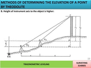 METHODS OF DETERMINING THE ELEVATION OF A POINT
BY THEODOLITE
B. Height of instrument axis to the object is higher:
TRIGONOMETRIC LEVELING
SURVEYING
3140601
19
 