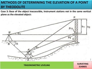 METHODS OF DETERMINING THE ELEVATION OF A POINT
BY THEODOLITE
Case 3: Base of the object inaccessible, Instrument stations not in the same vertical
plane as the elevated object:
TRIGONOMETRIC LEVELING
SURVEYING
3140601
22
 