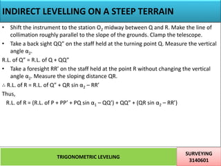 INDIRECT LEVELLING ON A STEEP TERRAIN
TRIGONOMETRIC LEVELING
SURVEYING
3140601
32
• Shift the instrument to the station O2 midway between Q and R. Make the line of
collimation roughly parallel to the slope of the grounds. Clamp the telescope.
• Take a back sight QQ” on the staff held at the turning point Q. Measure the vertical
angle α2.
R.L. of Q” = R.L. of Q + QQ”
• Take a foresight RR’ on the staff held at the point R without changing the vertical
angle α2. Measure the sloping distance QR.
∴ R.L. of R = R.L. of Q” + QR sin α2 – RR’
Thus,
R.L. of R = (R.L. of P + PP’ + PQ sin α1 – QQ’) + QQ” + (QR sin α2 – RR’)
 
