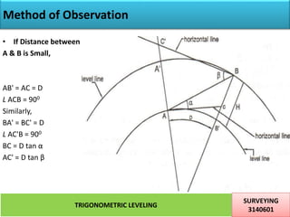 Method of Observation
• If Distance between
A & B is Small,
AB' = AC = D
L ACB = 900
Similarly,
BA' = BC' = D
L AC'B = 900
BC = D tan α
AC' = D tan β
TRIGONOMETRIC LEVELING
SURVEYING
3140601
6
 