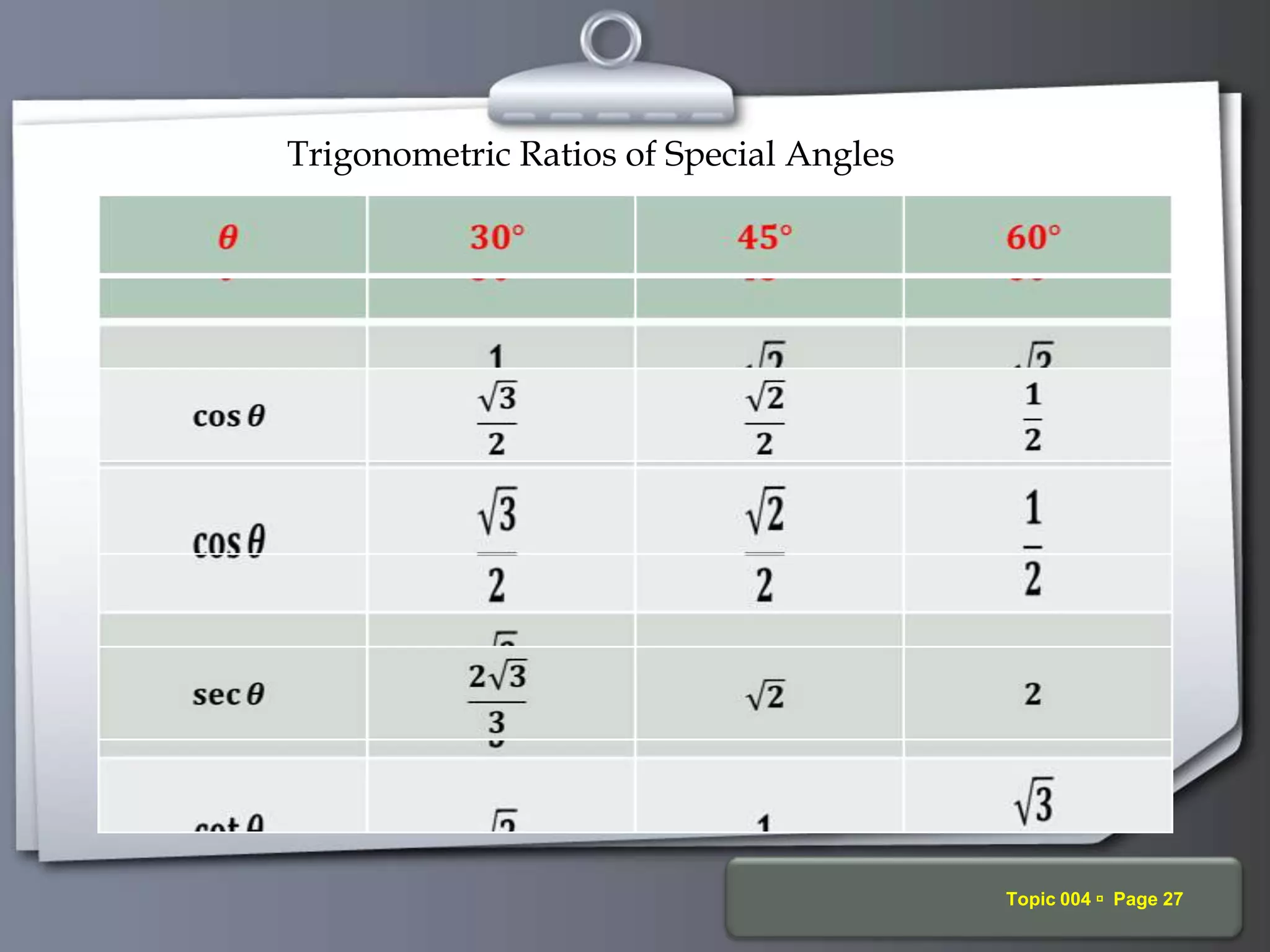Your Logo Topic 004  Page 27
Trigonometric Ratios of Special Angles
 