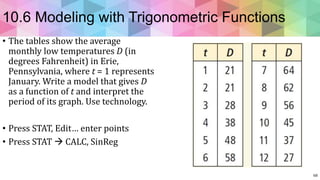 Trigonometric Ratios and Functions 2.pptx