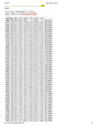 Trigonometric tables | PDF