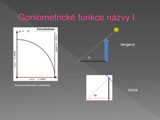 tangens
sinus
Animace převzata z wikipedie
a
a
 