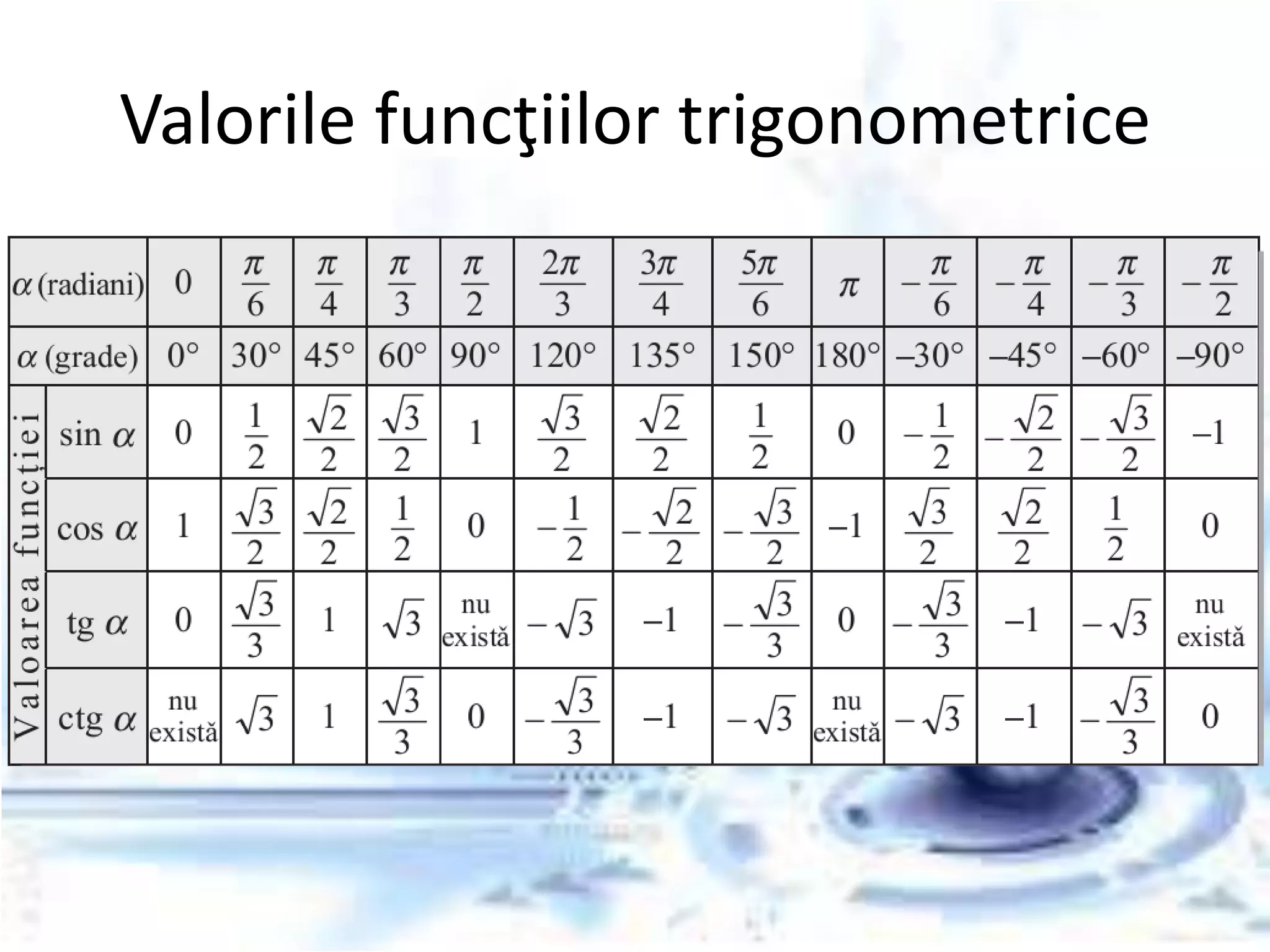 Trigonometrie | PPTX