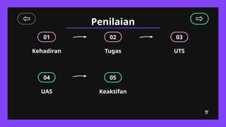 01 02 03
Penilaian
04 05
Kehadiran Tugas UTS
UAS Keaktifan
 