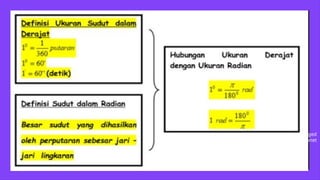 Mercury is quite a small planet
Origins of trigonometry
Saturn is the ringed
planet
Egypt
Babylon
 