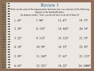 Write out the each of the trigonometric functions (sin, cos, and tan) of the following
degrees to the hundredth place.
(In degrees mode). Note: you do not have to do all of them 
1. 45º
2. 38º
3. 22º
4. 18º
5. 95º
6. 63º
7. 90º
8. 152º
9. 112º
10. 58º
11. 345º
12. 221º
13. 47º
14. 442º
15. 123º
16. 53º
17. 41º
18. 22º
19. 75º
20. 34º
21. 53º
22. 92º
23. 153º
24. 1000º
 