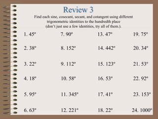 1. 45º
2. 38º
3. 22º
4. 18º
5. 95º
6. 63º
7. 90º
8. 152º
9. 112º
10. 58º
11. 345º
12. 221º
13. 47º
14. 442º
15. 123º
16. 53º
17. 41º
18. 22º
19. 75º
20. 34º
21. 53º
22. 92º
23. 153º
24. 1000º
Find each sine, cosecant, secant, and cotangent using different
trigonometric identities to the hundredth place
(don’t just use a few identities, try all of them.).
 