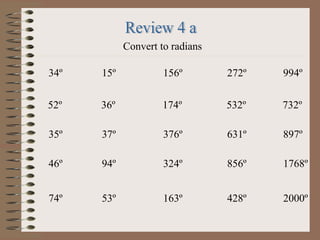Convert to radians
52º
34º
35º
46º
74º
36º
15º
37º
94º
53º
174º
156º
376º
324º
163º
532º
272º
631º
856º
428º
732º
994º
897º
1768º
2000º
 