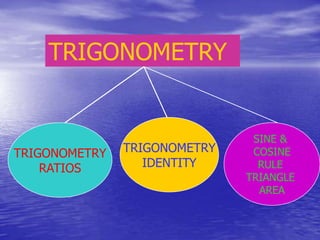 TRIGONOMETRY


                               SINE &
TRIGONOMETRY   TRIGONOMETRY    COSINE
    RATIOS        IDENTITY      RULE
                              TRIANGLE
                                AREA
 