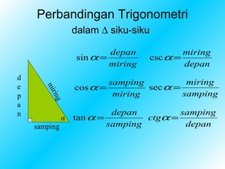 Perbandingan Trigonometri
              dalam ∆ siku-siku

                      depan            miring
              sin α =          csc α =
                      miring           depan
d
                      samping          miring
e             cos α =         sec α =
      mi




                       miring         samping
        rin




p
        g




a
n                      depan         samping
            α tan α =         ctgα =
    samping           samping         depan
 