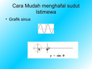 Cara Mudah menghafal sudut
           Istimewa
• Grafik sinus
 