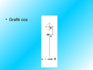 • Grafik cos
 
