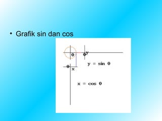 • Grafik sin dan cos
 