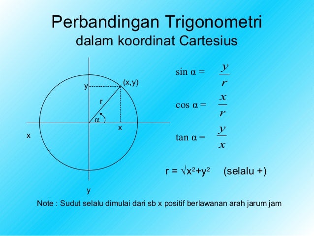 Trigonometri SMKN 1 TBT