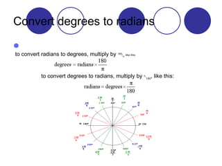 Convert degrees to radians            to convert radians to degrees, multiply by  180 /  , like this:                                                                                                           to convert degrees to radians, multiply by     , like this:                                                                                               