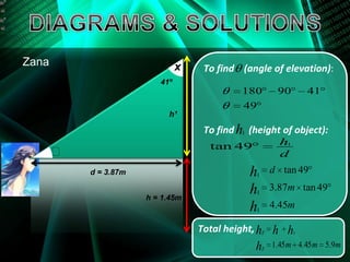 Zana                            x    To find (angle of elevation):
                          41º
                                              180          90        41
                                              49
                            h¹
                                     To find h1 (height of object):
                                      tan 49                h1
       ᶿ                                                    d
           d = 3.87m                            h 1
                                                          d tan 49

                       h = 1.45m
                                                h 1
                                                          3.87m tan 49

                                                h 1
                                                          4.45m

                                    Total height, hT      h h    1


                                                  h   T
                                                          1.45 m 4.45 m 5.9m
 