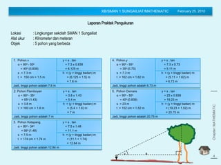 Laporan Praktek Pengukuran
Lokasi : Lingkungan sekolah SMAN 1 Sungailiat
Alat ukur : Klinometer dan meteran
Objek : 5 pohon yang berbeda
XB/SMAN 1 SUNGAILIAT/MATHEMATIC February 25, 2010
Chapter:MATHEMATIC
(Trigonometry)
4
1. Pohon x
α = 90o - 50o
= 40o (0.839)
s = 7.3 m
t = 150 cm = 1.5 m
y = s . tan
= 7.3 x 0.839
= 6.125 m
h = (y + tinggi badan) m
= (6.125 + 1.5) m
= 7.6 m
Jadi, tinggi pohon adalah 7.6 m
2. Pohon Flamboyan
α = 90o - 35o
= 55o (1.43)
s = 3.8 m
t = 160 cm = 1.6 m
y = s . tan
= 3.8 x 1.43
= 5.4 m
h = (y + tinggi badan) m
= (5.4 + 1.6) m
= 7 m
Jadi, tinggi pohon adalah 7 m
3. Pohon Ketapang
α = 90o - 34o
= 56o (1.48)
s = 7.5 m
t = 174 cm = 1.74 m
y = s . tan
= 7.5 x 1.48
= 11.1 m
h = (y + tinggi badan) m
= (11.1 + 1.74)
= 12.84 m
Jadi, tinggi pohon adalah 12.84 m
4. Pohon y
α = 90o - 55o
= 35o (0.73)
s = 7.3 m
t = 162 cm = 1.62 m
y = s . tan
= 7.3 x 0.73
= 5.11 m
h = (y + tinggi badan) m
= (5.11 + 1.62) m
= 6.73 m
Jadi, tinggi pohon adalah 6.73 m
5. Pohon Cemara
α = 90o - 50o
= 40o (0.839)
s = 23 m
t = 152 cm = 1.52 m
y = s . tan
= 23 x 0.839
= 19.23 m
h = (y + tinggi badan) m
= (19.23 + 1.52) m
= 20.75 m
Jadi, tinggi pohon adalah 20.75 m
sα
 
