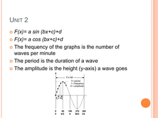 UNIT 2
 F(x)= a sin (bx+c)+d
 F(x)= a cos (bx+c)+d
 The frequency of the graphs is the number of
waves per minute
 The period is the duration of a wave
 The amplitude is the height (y-axis) a wave goes
 