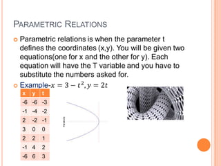 PARAMETRIC RELATIONS

x y t
-6 -6 -3
-1 -4 -2
2 -2 -1
3 0 0
2 2 1
-1 4 2
-6 6 3
 