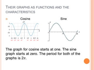 THEIR GRAPHS AS FUNCTIONS AND THE
CHARACTERISTICS

 