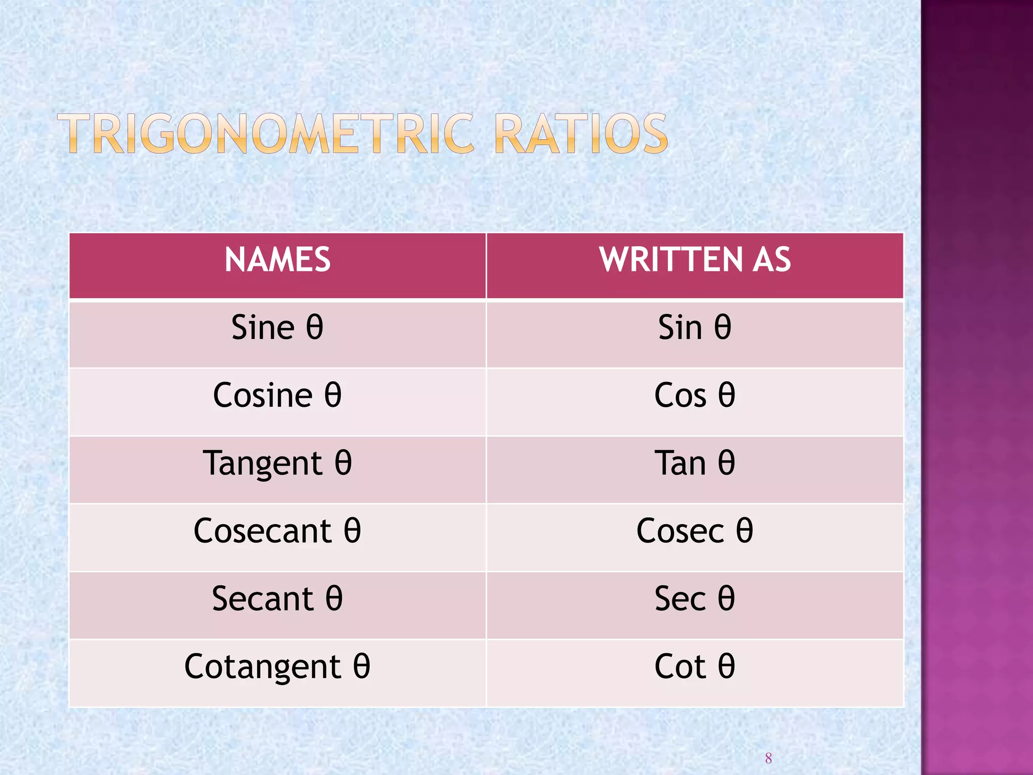8
NAMES WRITTEN AS
Sine θ Sin θ
Cosine θ Cos θ
Tangent θ Tan θ
Cosecant θ Cosec θ
Secant θ Sec θ
Cotangent θ Cot θ
 