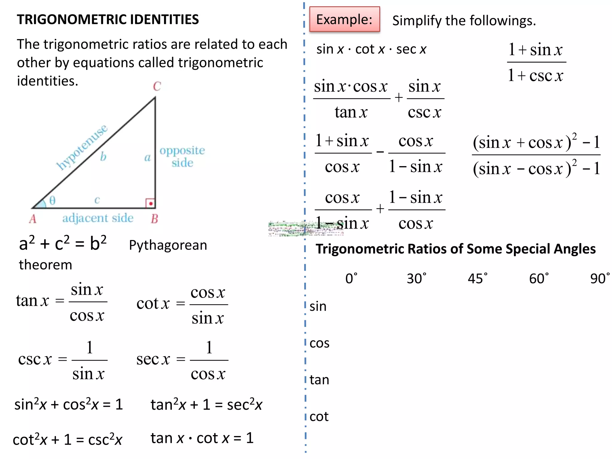 TRIGONOMETRIC IDENTITIES

Example:

The trigonometric ratios are related to each
other by equations called trigonometric
identities.

sin x ⋅ cot x ⋅ sec x

Simplify the followings.

1+ sin x
1+ csc x

sin x ·cos x sin x
+
tan x
csc x
1+ sin x
cos x
cos x
1- sin x

(sin x + cos x )2 -1
(sin x - cos x )2 -1

cos x
1- sin x
+
1- sin x
cos x

a2 + c2 = b2

Pythagorean

Trigonometric Ratios of Some Special Angles

theorem

sin x
tan x =
cos x

cot x =

1
csc x =
sin x

1
sec x =
cos x

cos x
sin x

sin2x + cos2x = 1

tan2x + 1 = sec2x

cot2x + 1 = csc2x

tan x ⋅ cot x = 1

0˚
sin
cos
tan
cot

30˚

45˚

60˚

90˚

 