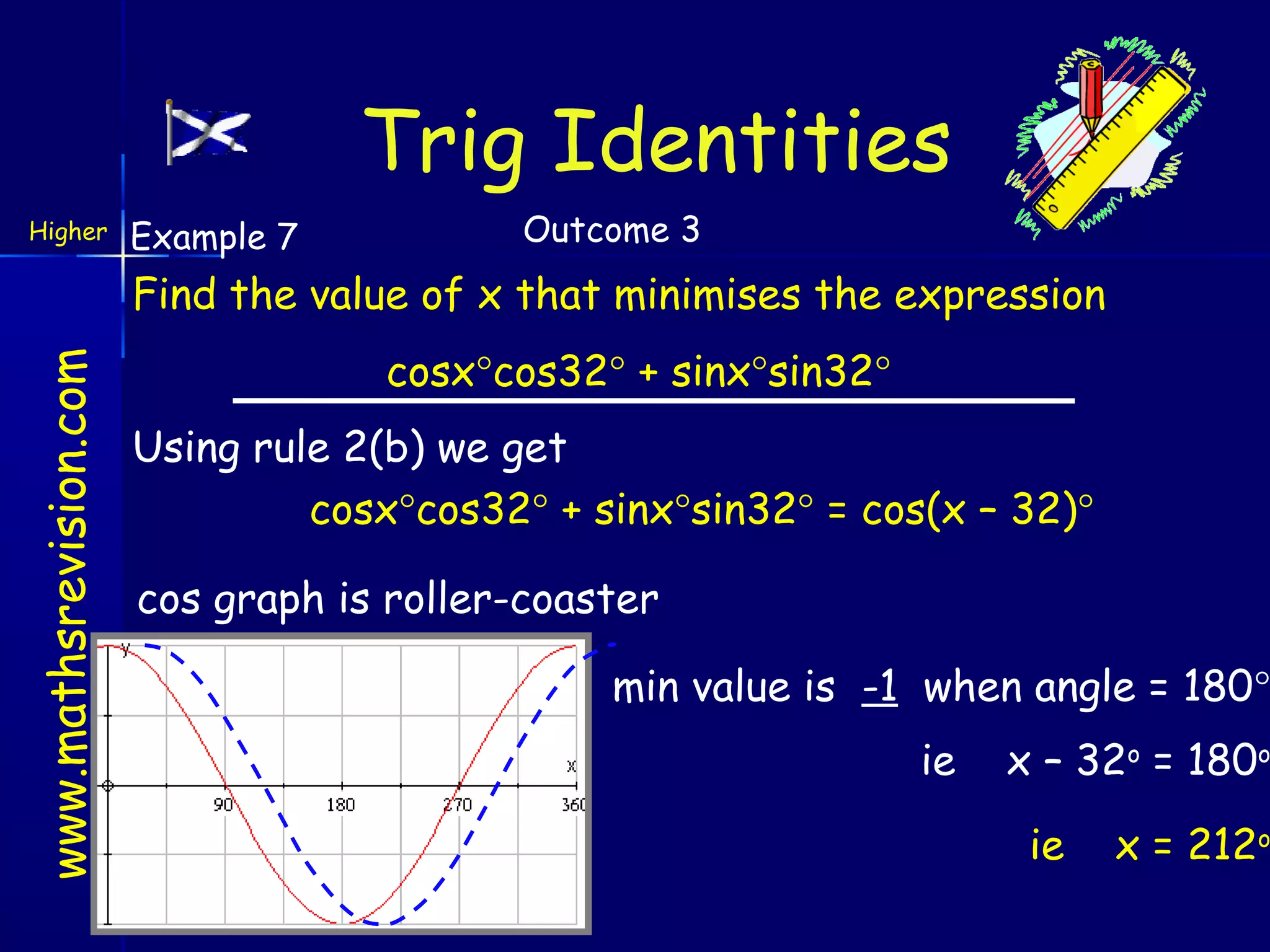 Trig Identities
Higher

Example 7

Outcome 3

www.mathsrevision.com

Find the value of x that minimises the expression
cosx°cos32° + sinx°sin32°
Using rule 2(b) we get
cosx°cos32° + sinx°sin32° = cos(x – 32)°
cos graph is roller-coaster

min value is -1 when angle = 180°
ie

x – 32o = 180o
ie

x = 212o

 