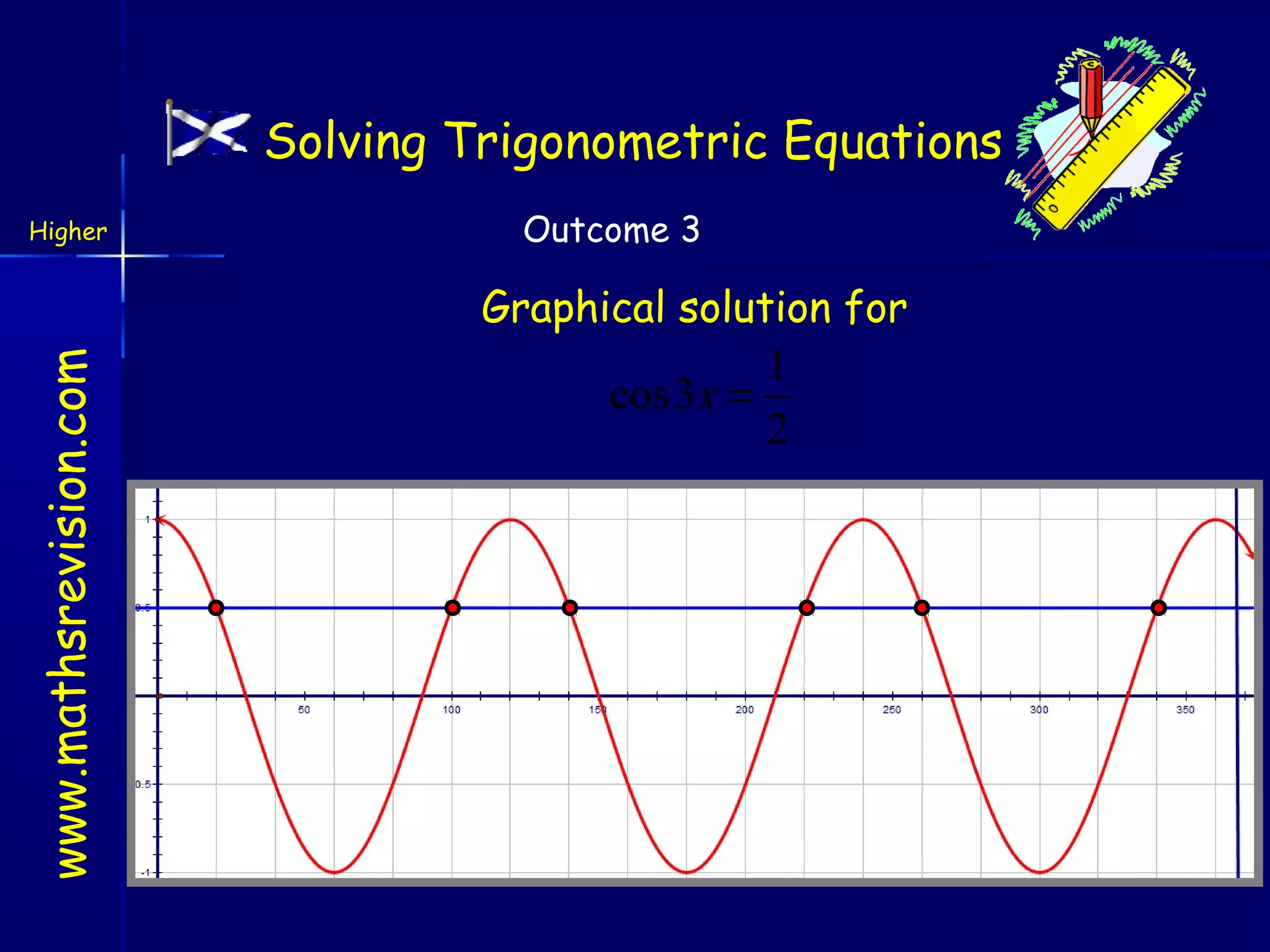 Solving Trigonometric Equations
Higher

Outcome 3

www.mathsrevision.com

Graphical solution for

1
cos3 x =
2

 