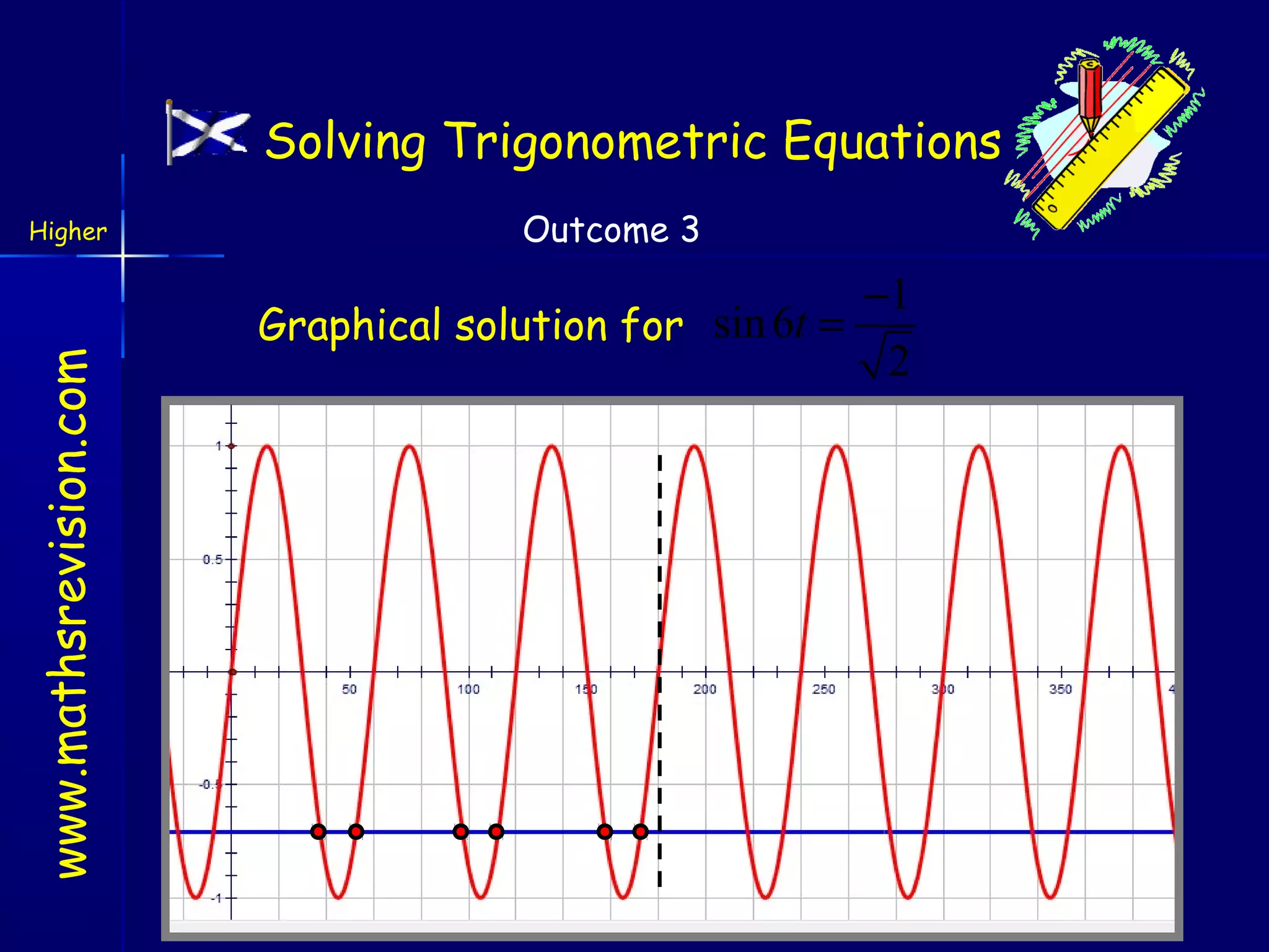 Solving Trigonometric Equations

www.mathsrevision.com

Higher

Outcome 3

−1
Graphical solution for sin 6t =
2

 