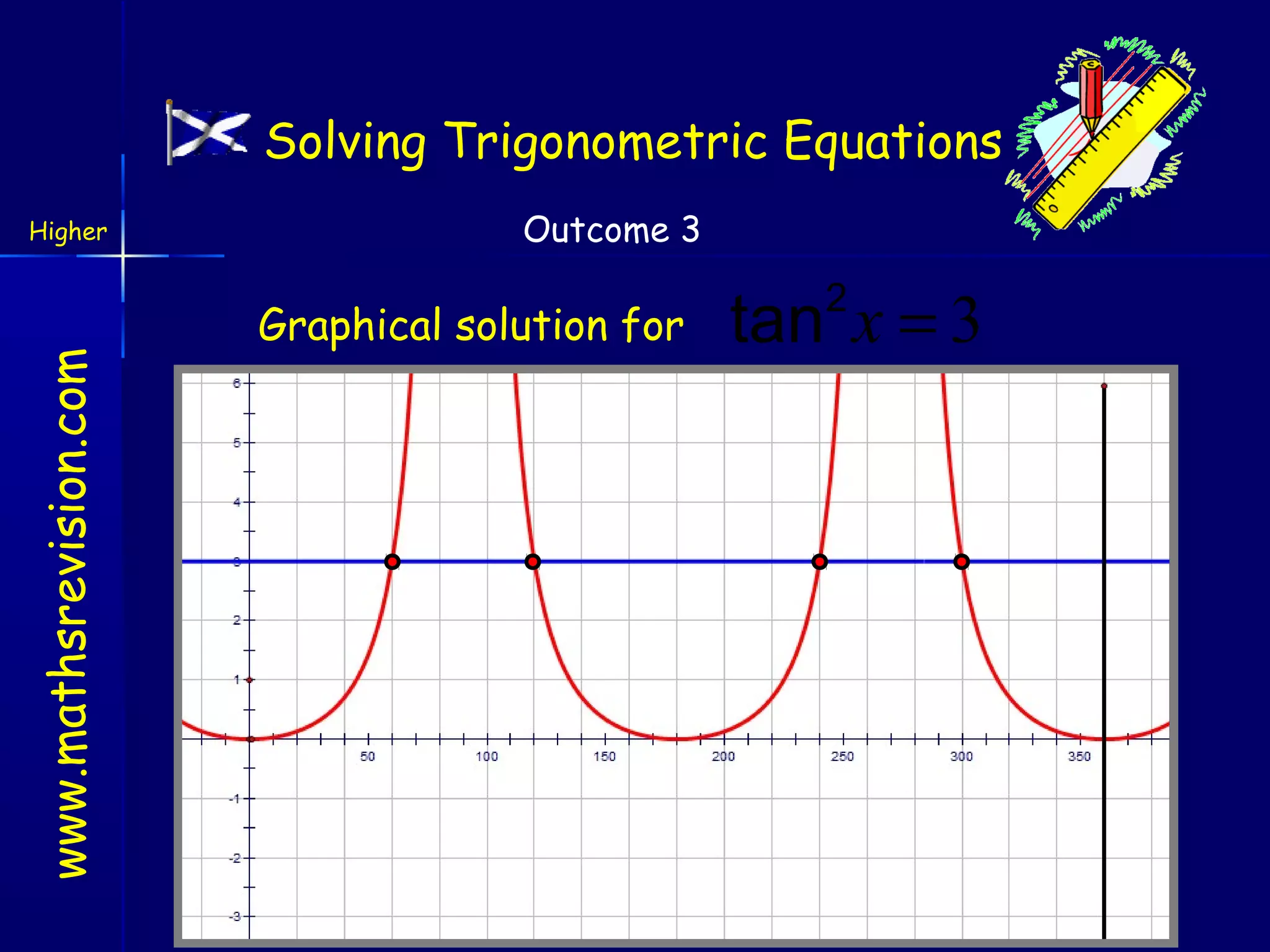 Solving Trigonometric Equations

www.mathsrevision.com

Higher

Outcome 3

Graphical solution for

tan x = 3
2

 