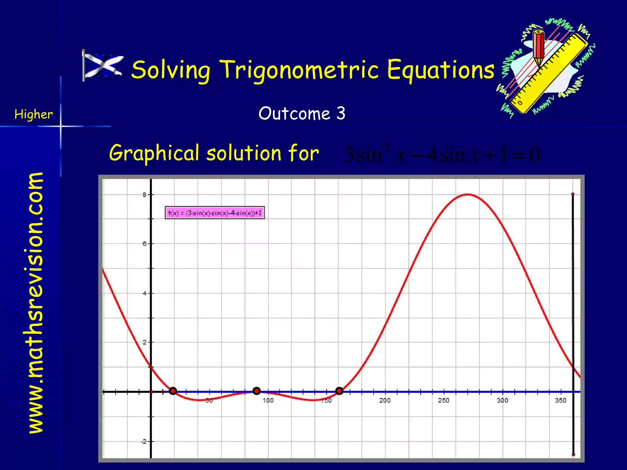 Solving Trigonometric Equations
Higher

Outcome 3

www.mathsrevision.com

Graphical solution for

3sin 2 x − 4sin x + 1 = 0

 