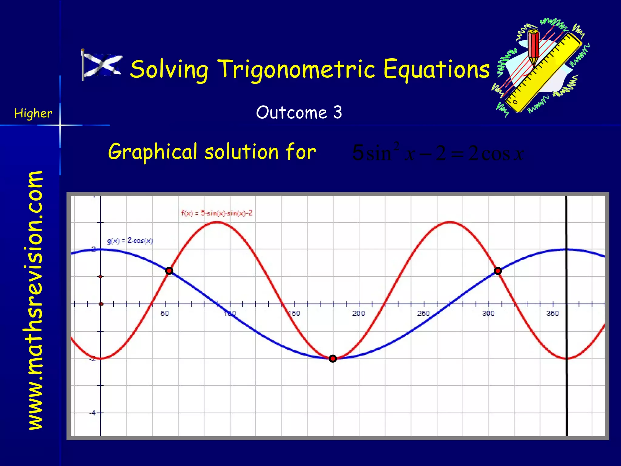 Solving Trigonometric Equations
Higher

Outcome 3

www.mathsrevision.com

Graphical solution for

5 sin 2 x − 2 = 2cos x

 